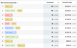 Channel Attribution with Web Analytics Tools - Ian Lurie